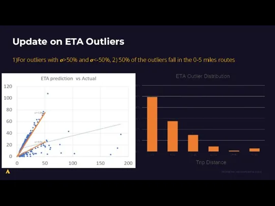 Update on ETA Outliers 1)For outliers with ?>50% and ?