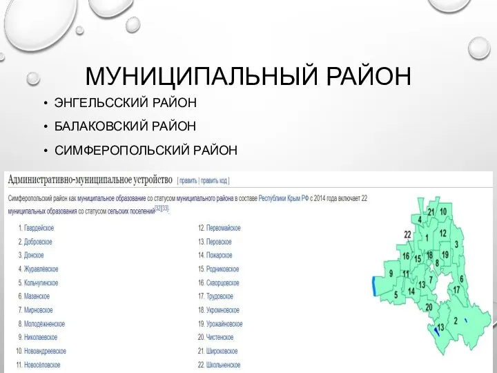 МУНИЦИПАЛЬНЫЙ РАЙОН ЭНГЕЛЬССКИЙ РАЙОН БАЛАКОВСКИЙ РАЙОН СИМФЕРОПОЛЬСКИЙ РАЙОН