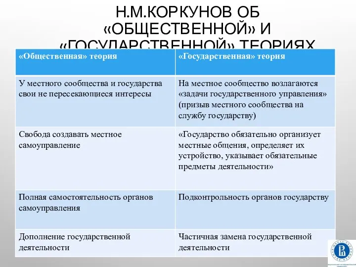 Н.М.КОРКУНОВ ОБ «ОБЩЕСТВЕННОЙ» И «ГОСУДАРСТВЕННОЙ» ТЕОРИЯХ