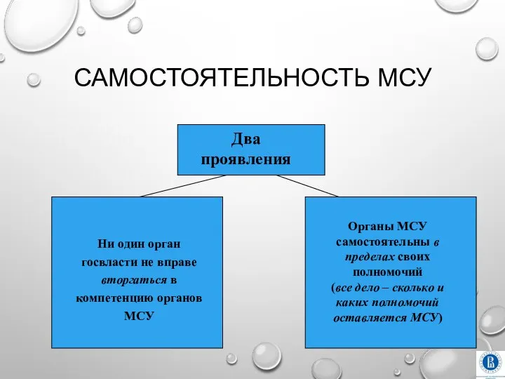 САМОСТОЯТЕЛЬНОСТЬ МСУ Ни один орган госвласти не вправе вторгаться в компетенцию