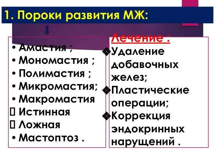 1. Пороки развития МЖ: Амастия ; Мономастия ; Полимастия ; Микромастия;