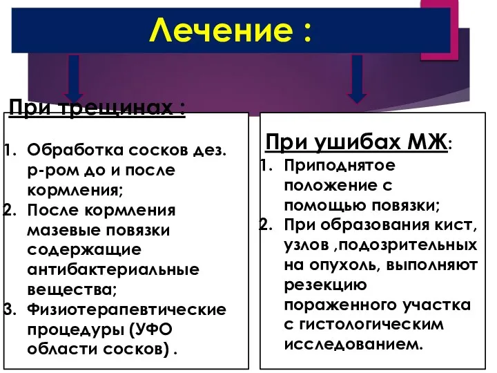 Лечение : При трещинах : Обработка сосков дез.р-ром до и после