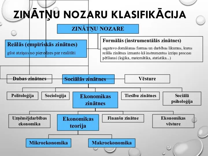 ZINĀTŅU NOZARU KLASIFIKĀCIJA