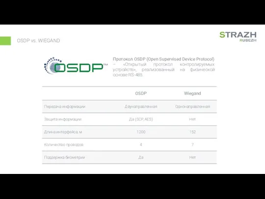 Протокол OSDP (Open Supervised Device Protocol) – «Открытый протокол контролируемых устройств»,