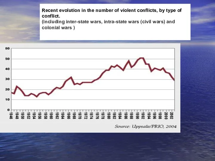 Recent evolution in the number of violent conflicts, by type of