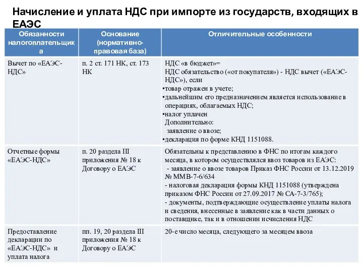 Начисление и уплата НДС при импорте из государств, входящих в ЕАЭС