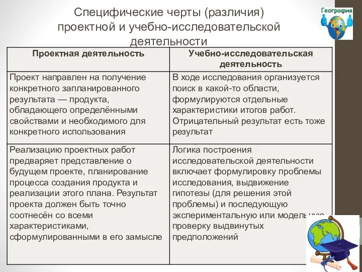 Специфические черты (различия) проектной и учебно-исследовательской деятельности