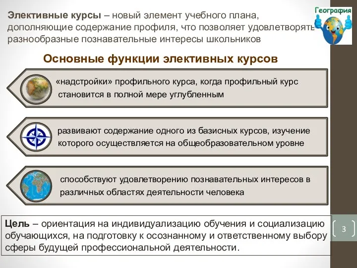 Элективные курсы – новый элемент учебного плана, дополняющие содержание профиля, что