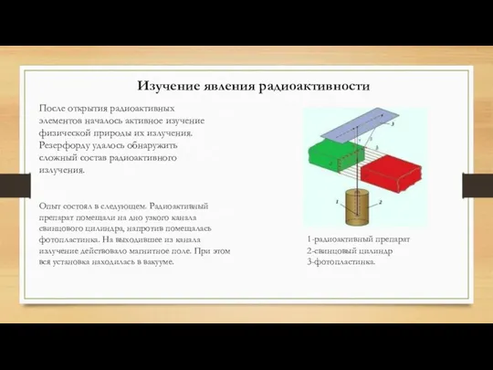 Изучение явления радиоактивности После открытия радиоактивных элементов началось активное изучение физической