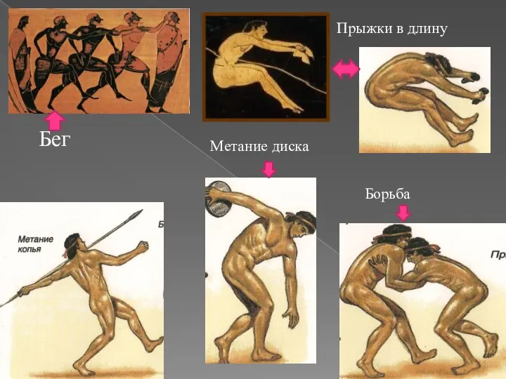 Бег Прыжки в длину Метание диска Борьба