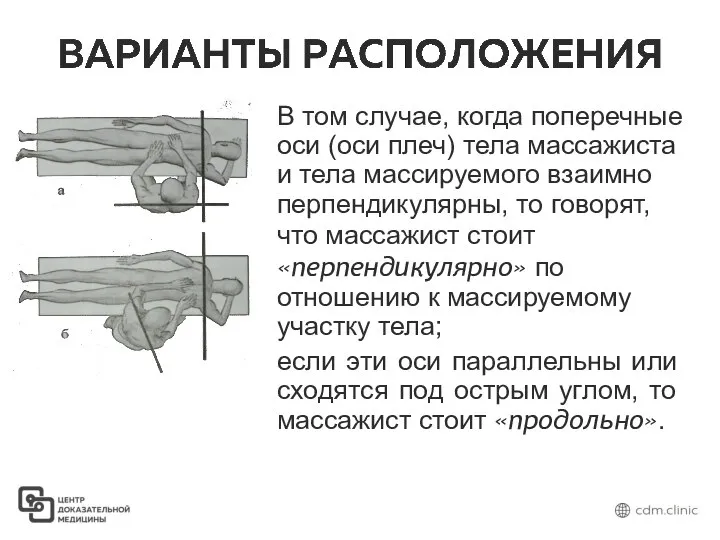 В том случае, когда поперечные оси (оси плеч) тела массажиста и