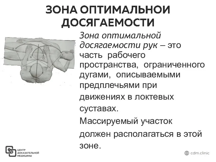 Зона оптимальной досягаемости рук – это часть рабочего пространства, ограниченного дугами,