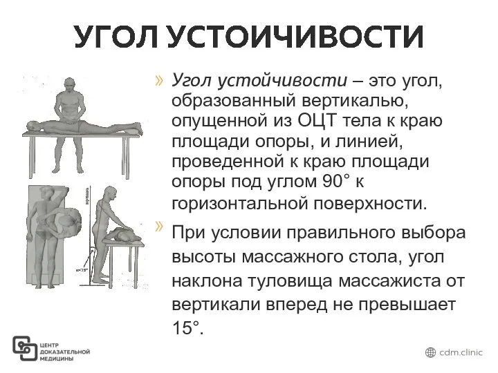 Угол устойчивости – это угол, образованный вертикалью, опущенной из ОЦТ тела