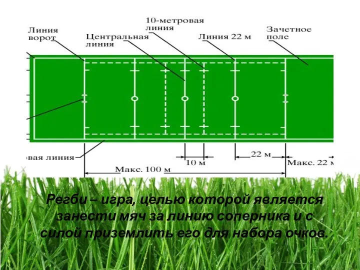 Регби – игра, целью которой является занести мяч за линию соперника