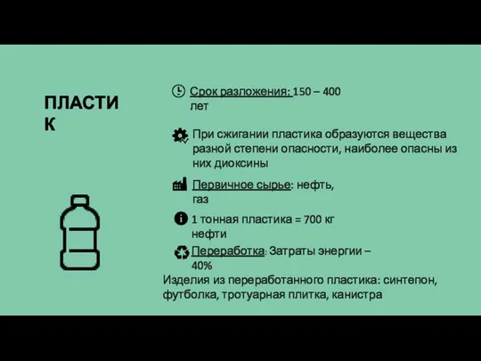 ПЛАСТИК Изделия из переработанного пластика: синтепон, футболка, тротуарная плитка, канистра Срок