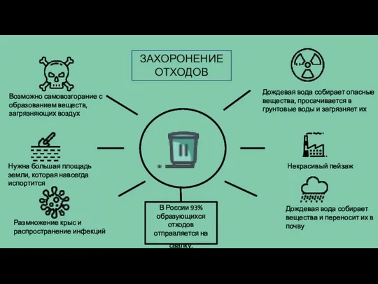 Некрасивый пейзаж Возможно самовозгорание с образованием веществ, загрязняющих воздух Нужна большая