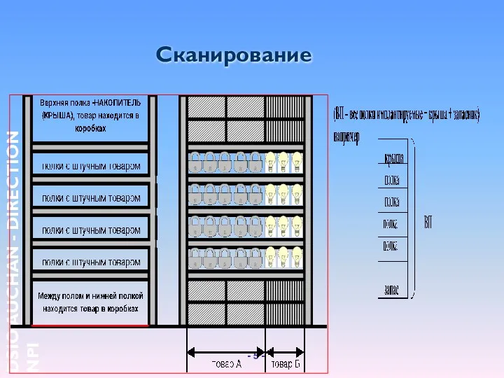 Сканирование