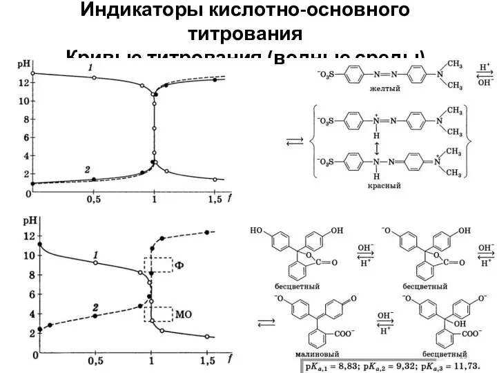 Индикаторы кислотно-основного титрования Кривые титрования (водные среды)