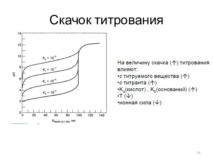 Скачок титрования