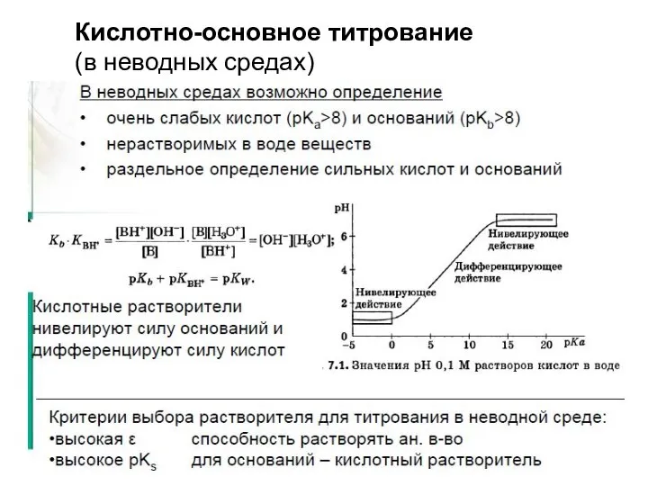 Кислотно-основное титрование (в неводных средах)