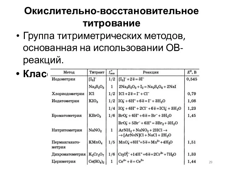 Окислительно-восстановительное титрование Группа титриметрических методов, основанная на использовании ОВ-реакций. Классификация: