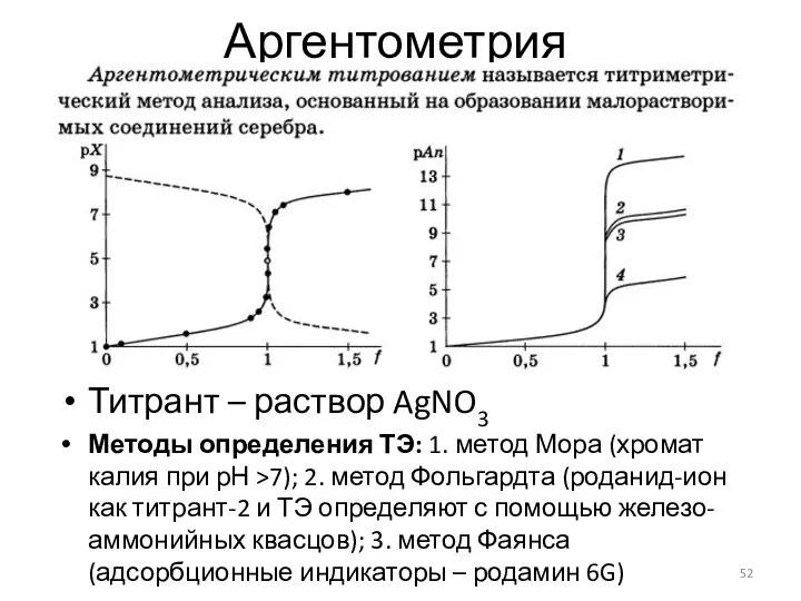 Аргентометрия Титрант – раствор AgNO3 Методы определения ТЭ: 1. метод Мора