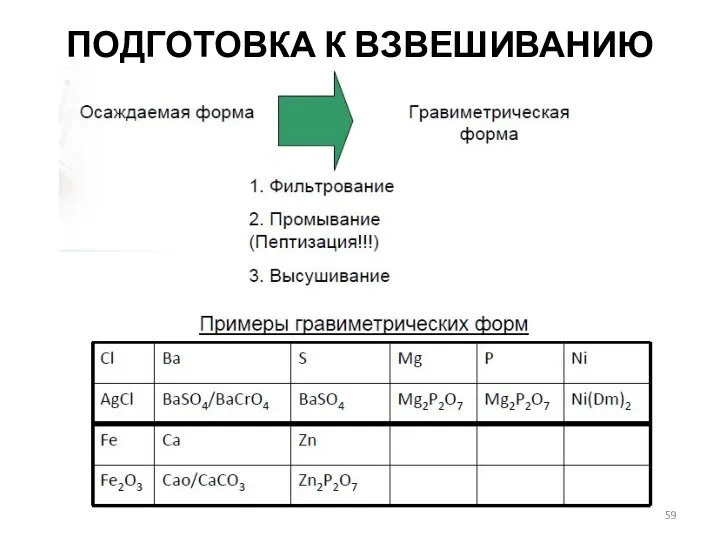 ПОДГОТОВКА К ВЗВЕШИВАНИЮ