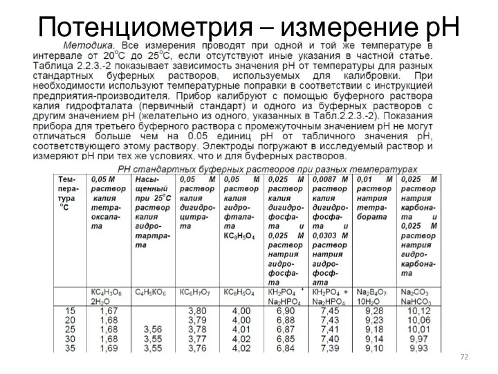 Потенциометрия – измерение рН