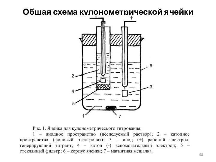 Общая схема кулонометрической ячейки