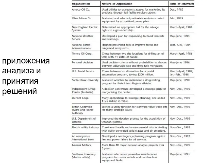 приложения анализа и принятия решений