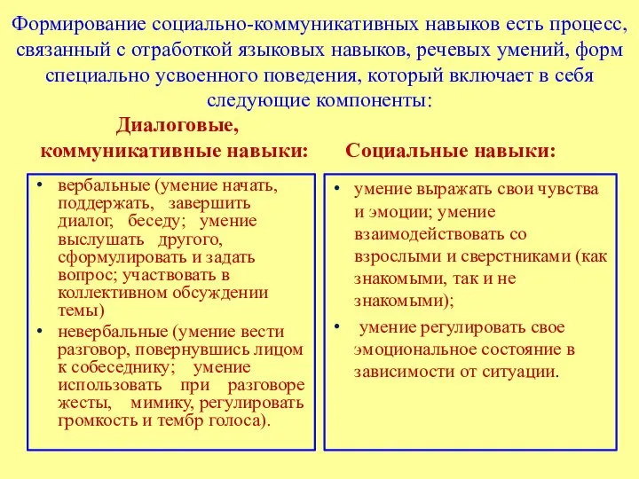 Формирование социально-коммуникативных навыков есть процесс, связанный с отработкой языковых навыков, речевых