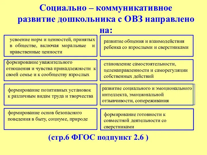 Социально – коммуникативное развитие дошкольника с ОВЗ направлено на: усвоение норм