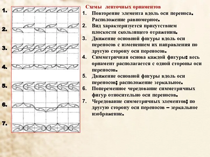 Схемы ленточных орнаментов Повторение элемента вдоль оси переноса. Расположение равномерное. Вид