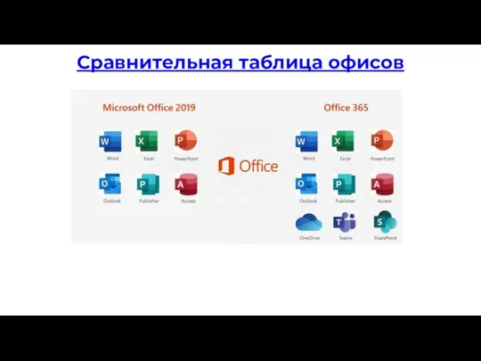 Сравнительная таблица офисов