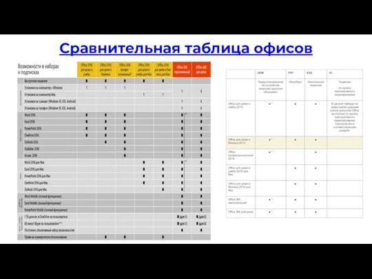 Сравнительная таблица офисов