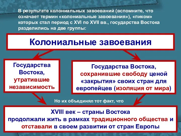 Колониальные завоевания Государства Востока, утратившие независимость Государства Востока, сохранившие свободу ценой