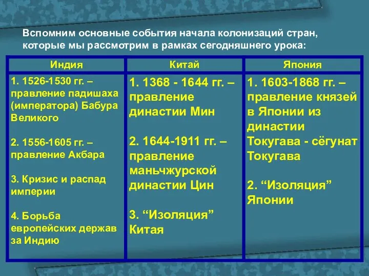 Вспомним основные события начала колонизаций стран, которые мы рассмотрим в рамках сегодняшнего урока: