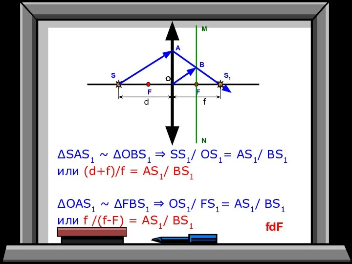 ∆SAS1 ~ ∆OBS1 ⇒ SS1/ OS1= AS1/ BS1 или (d+f)/f =