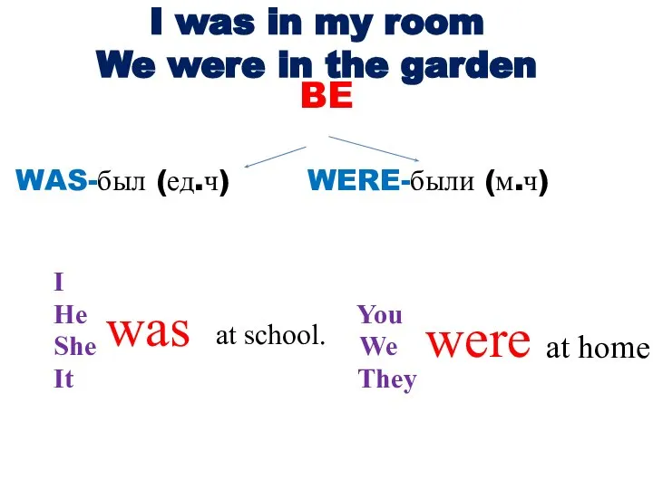 I was in my room We were in the garden BE