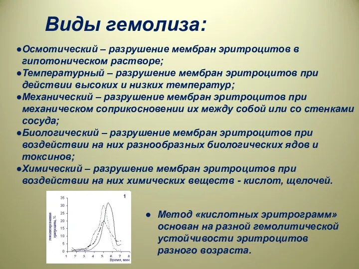 Виды гемолиза: Осмотический – разрушение мембран эритроцитов в гипотоническом растворе; Температурный