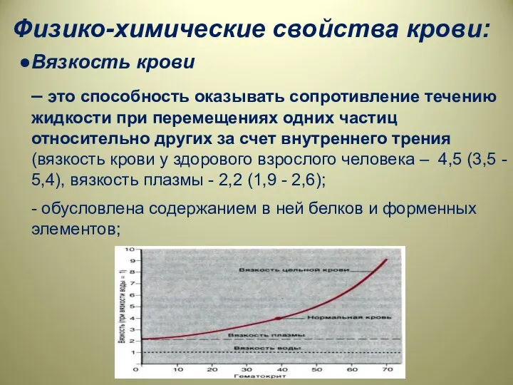 Физико-химические свойства крови: Вязкость крови – это способность оказывать сопротивление течению