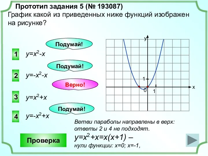 1 4 3 у=х2-х Прототип задания 5 (№ 193087) График какой