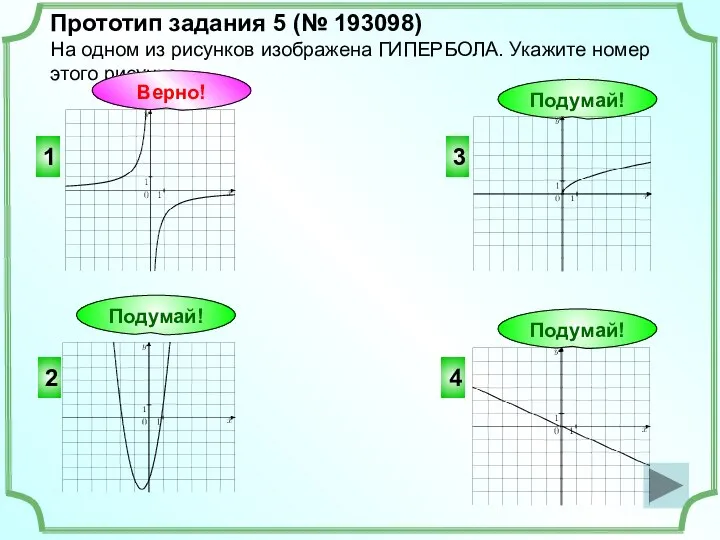 Прототип задания 5 (№ 193098) На одном из рисунков изображена ГИПЕРБОЛА.