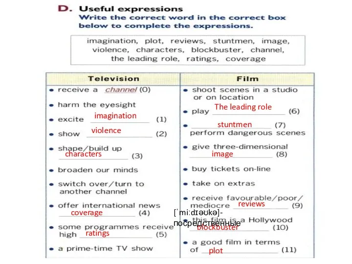 violence imagination characters coverage ratings The leading role stuntmen image plot blockbuster reviews [ˈmiːdɪəʊkə]-посредственные