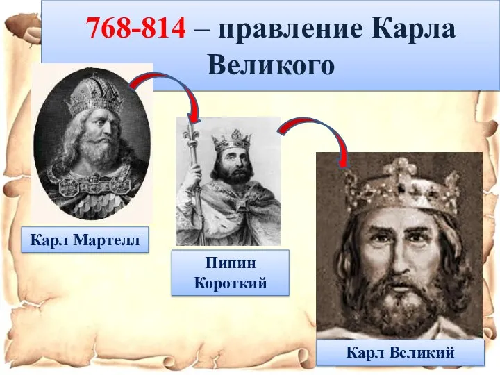 768-814 – правление Карла Великого Карл Мартелл Пипин Короткий Карл Великий