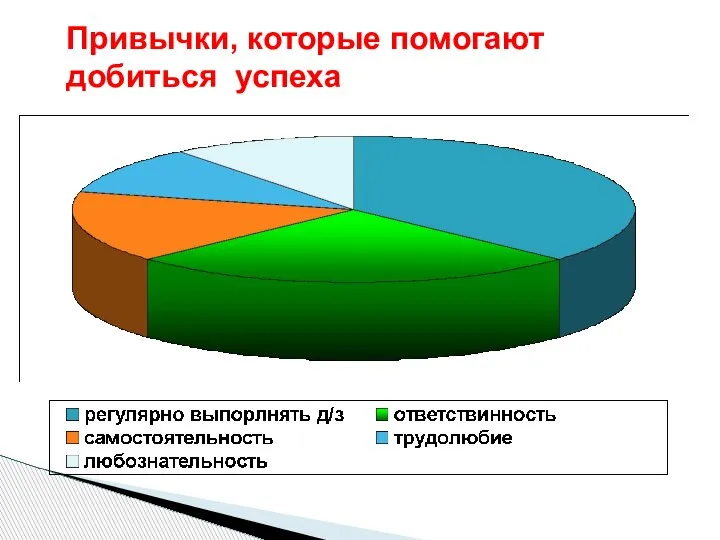 Привычки, которые помогают добиться успеха