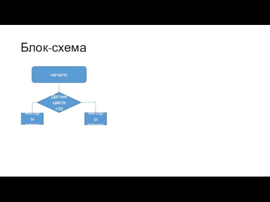 Блок-схема начало Датчик цвета Моторы вправо Моторы влево