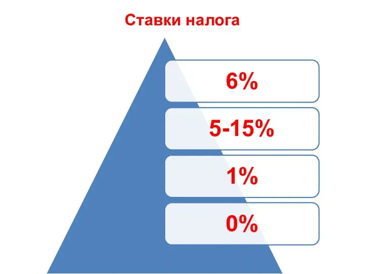 Ставки налога