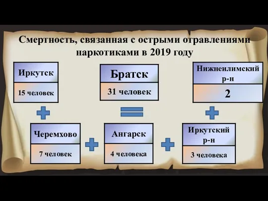 Смертность, связанная с острыми отравлениями наркотиками в 2019 году