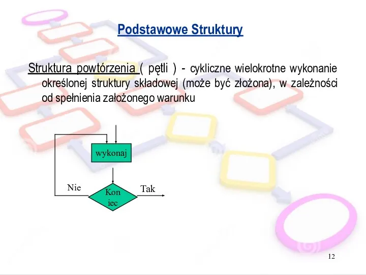 Podstawowe Struktury Struktura powtórzenia ( pętli ) - cykliczne wielokrotne wykonanie